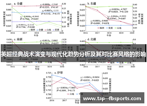 英超经典战术演变与现代化趋势分析及其对比赛风格的影响 英超经典战术演变与现代化趋势分析及其对比赛风格的影响