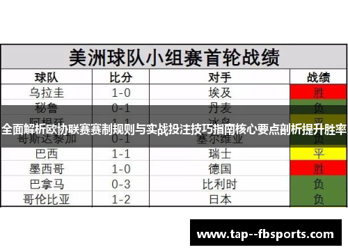 全面解析欧协联赛赛制规则与实战投注技巧指南核心要点剖析提升胜率